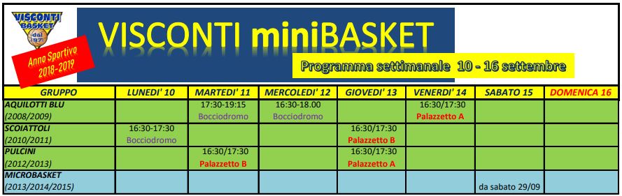 CORSI MINIBASKET: SI RICOMINCIA LUNEDI 10 SETTEMBRE